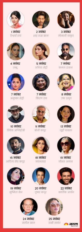 Celebs Birthday In November